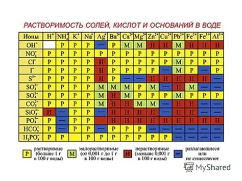 Причины нерастворимости солей в кипятке