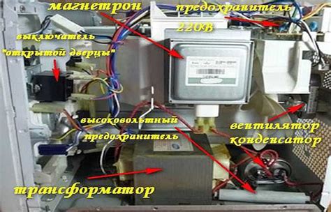 Причины несимметричности ножек микроволновки