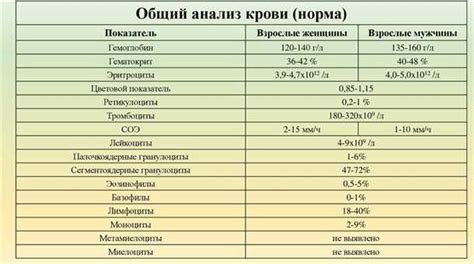 Причины нестабильности уровня калия