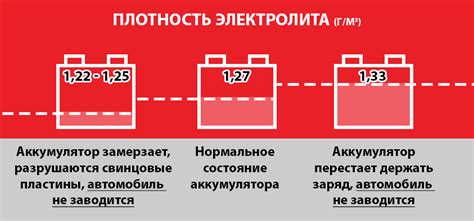 Причины низкой плотности в аккумуляторе