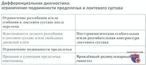 Причины ограничения подвижности