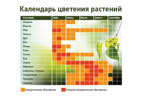 Причины ограничения цветения