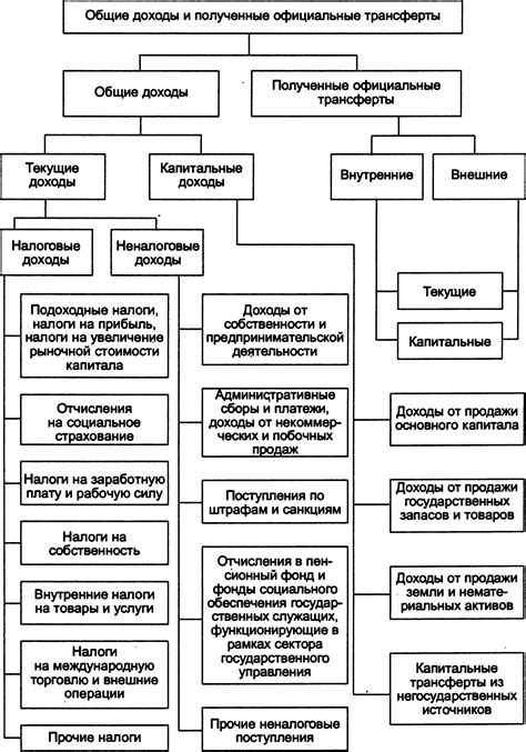 Причины ограниченности государственного бюджета