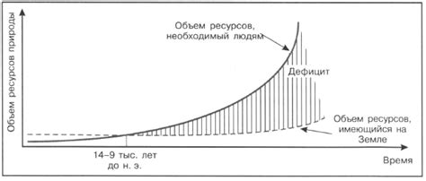 Причины ограниченности движения