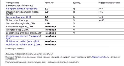 Причины оставшегося жжения после лечения уреаплазмы