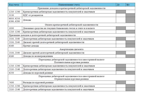 Причины оставшейся задолженности после оплаты налога