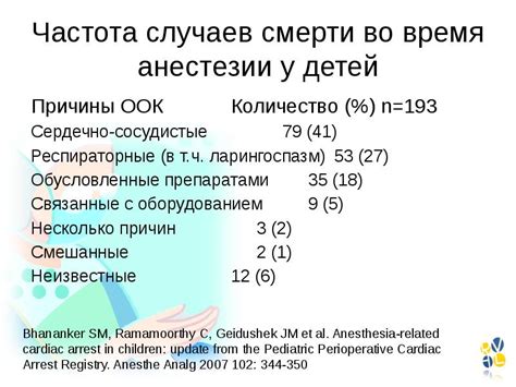 Причины отказа от анестезии во время процедуры извлечения костного мозга