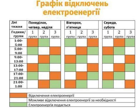 Причины отключения света в Фиоленте