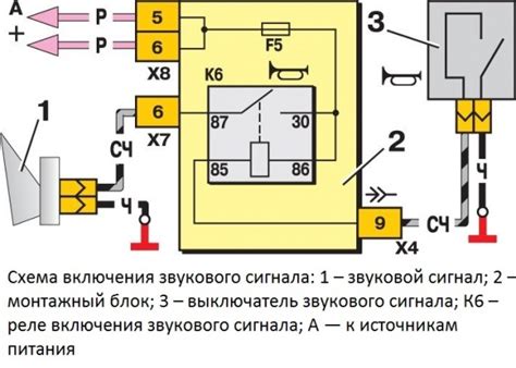 Причины отключения сигнала на ВАЗ