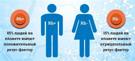 Причины отрицательного резус-фактора у ребенка