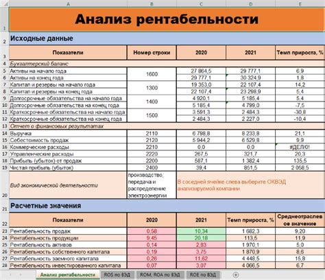 Причины отрицательной рентабельности в бизнесе и их анализ