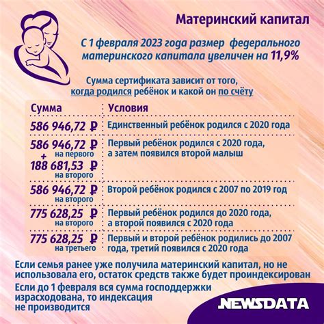 Причины отсутствия индексации материнского капитала, выданного в 2016 году