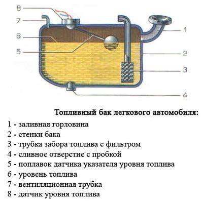 Причины отсутствия поступления бензина в фильтр