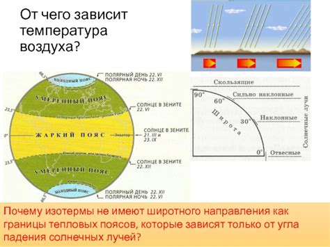 Причины отсутствия широтного направления у изотерм