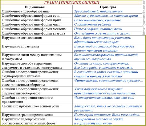 Причины ошибок и способы их избежания