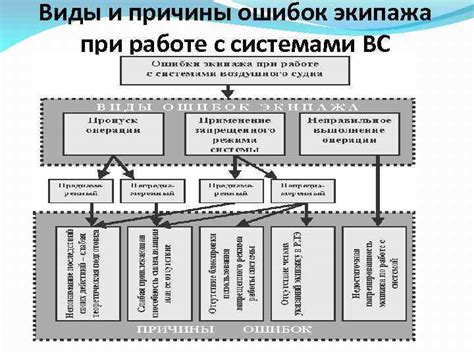 Причины ошибок при работе с нагруженной машиной