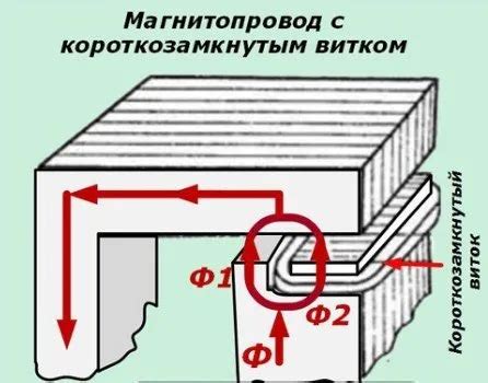 Причины перегрева короткозамкнутого витка контактора: