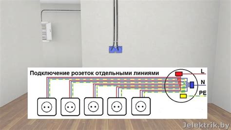 Причины перестановки розеток в комнате