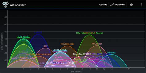 Причины плохого Wi-Fi сигнала