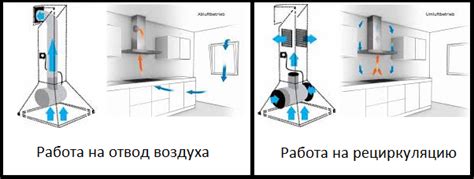 Причины плохой работы вытяжки