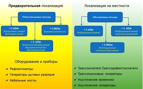 Причины повреждения роликов и способы предотвращения