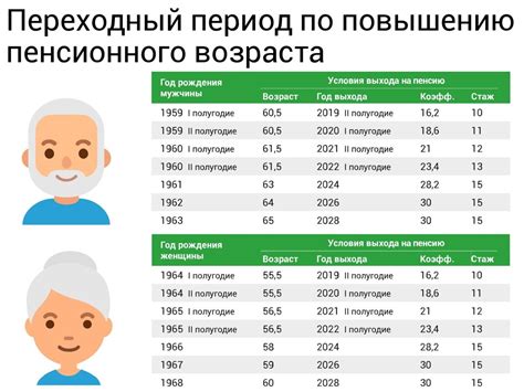 Причины повышения пенсионного возраста в России