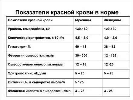 Причины повышенного уровня сывороточного железа