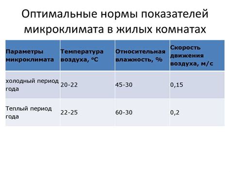 Причины повышенной влажности в помещении