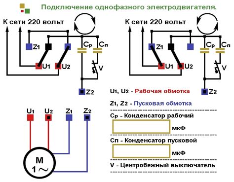 Причины подключения Твиттера с конденсатором