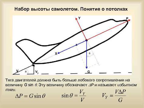 Причины полета самолета с задранным носом