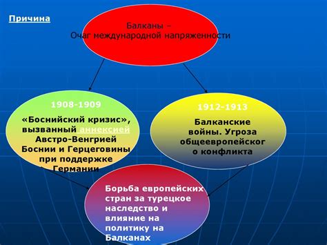 Причины политических противоречий