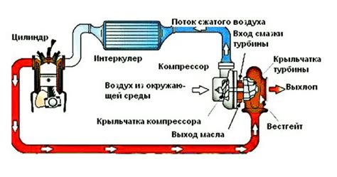 Причины поломки коромысла клапана на дизеле