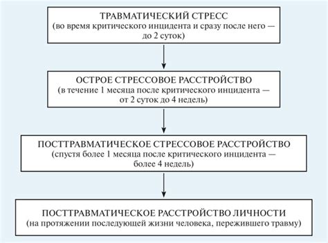 Причины посттравматического стрессового расстройства (ПТСР)