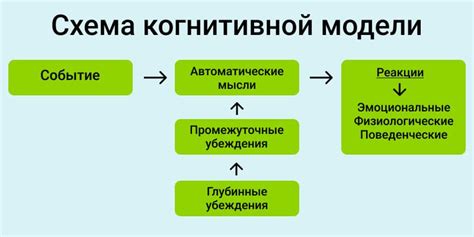 Причины появления КПТ в сетевом городе и их последствия