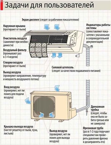 Причины появления бульканья в кондиционере