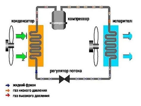 Причины появления звука бульканья при работе холодильника