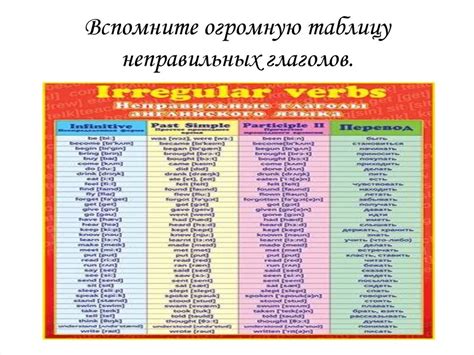 Причины появления неправильных глаголов