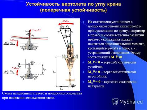 Причины правого крена вертолета