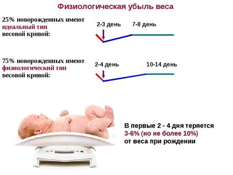 Причины прибавления веса новорожденного