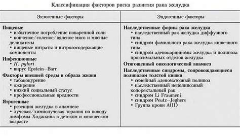 Причины проблем со желудком