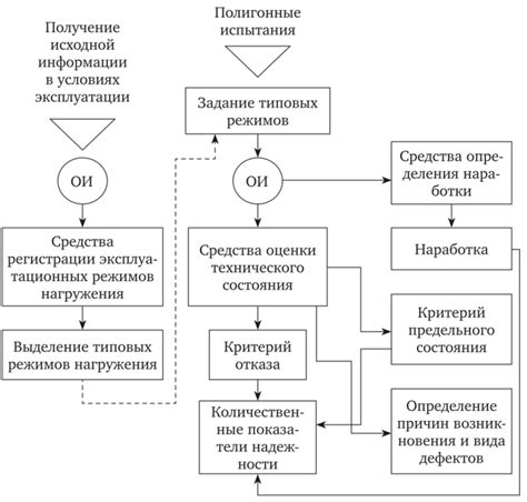 Причины проведения полигонных гонений