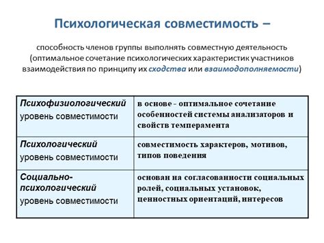 Причины проверки совместимости