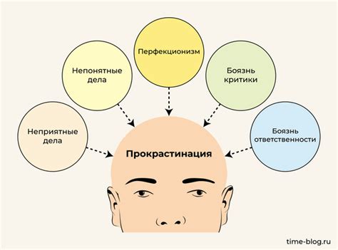 Причины прокрастинации