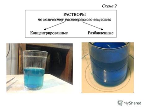 Причины равного уровня воды в стакане и трубке