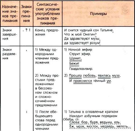 Причины разделения слов в русском языке