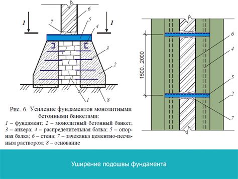 Причины разрушения подошвы