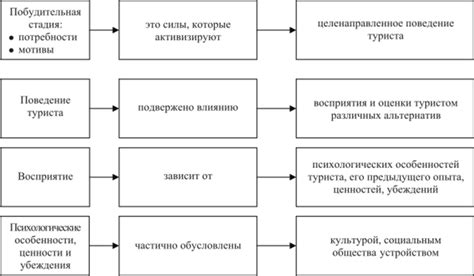 Причины решения о поездке