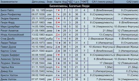 Причины рождения людей левшами и правшами