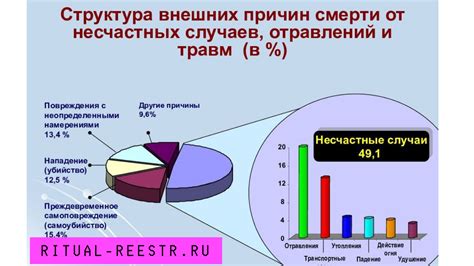 Причины роста смертности в развивающихся странах: