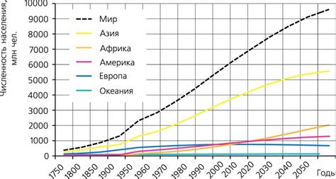 Причины роста численности чурок в стране